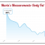 Maria's body fat percentage progress chart from a Seriously Strong Training success story
