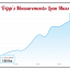 Tripp's lean body mass progress chart from a Seriously Strong Training success story