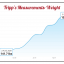 Tripp's body weight progress chart from a Seriously Strong Training success story