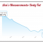 Ann's body fat percentage progress chart from a Seriously Strong Training success story