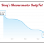 Doug's body fat percentage progress chart from a Seriously Strong Training success story