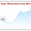 Doug's lean body mass progress chart from a Seriously Strong Training success story