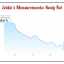 Eddie's body fat percentage progress chart from a Seriously Strong Training success story