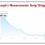 Joseph's body weight progress chart from a Seriously Strong Training success story